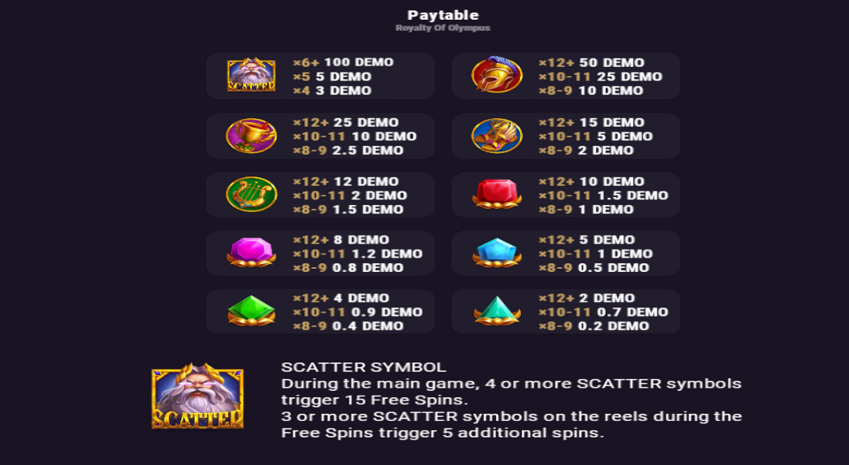 royalty of olympus paytable